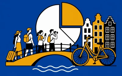 Amsterdam Tourism Statistics