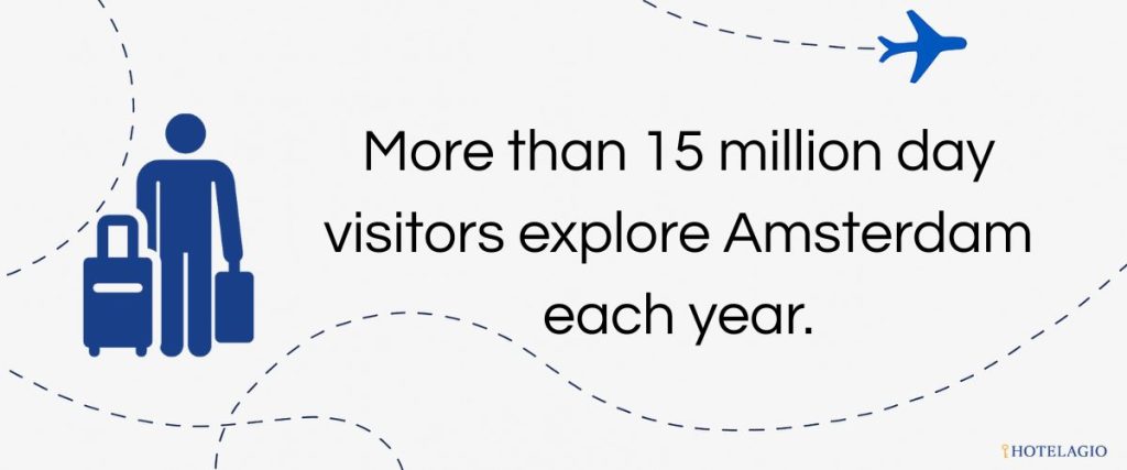 More than 15 million day visitors explore Amsterdam each year